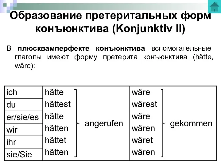 Образование претеритальных форм конъюнктива (Konjunktiv II) В плюсквамперфекте конъюнктива вспомогательные глаголы