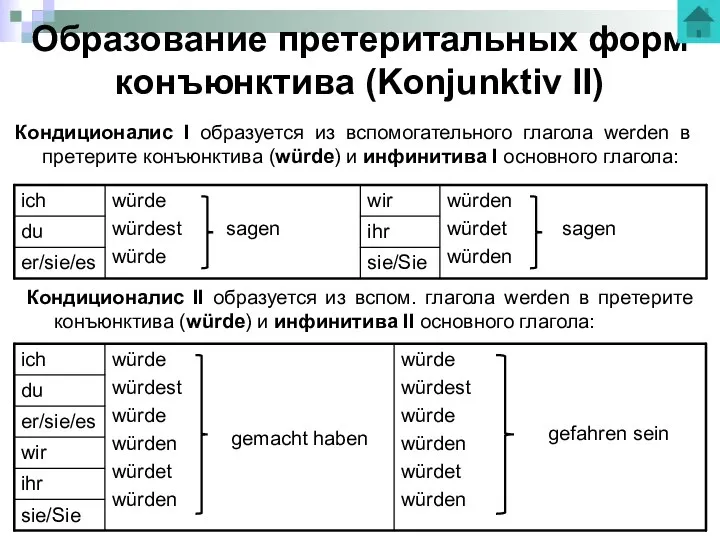 Образование претеритальных форм конъюнктива (Konjunktiv II) Кондиционалис I образуется из вспомогательного