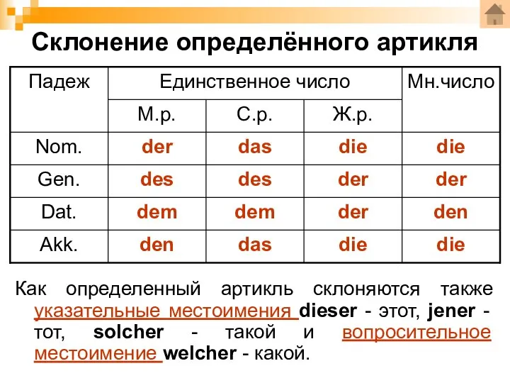 Склонение определённого артикля Как определенный артикль склоняются также указательные местоимения dieser