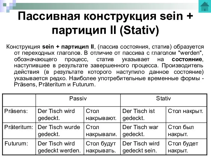 Пассивная конструкция sein + партицип II (Stativ) Конструкция sein + партицип