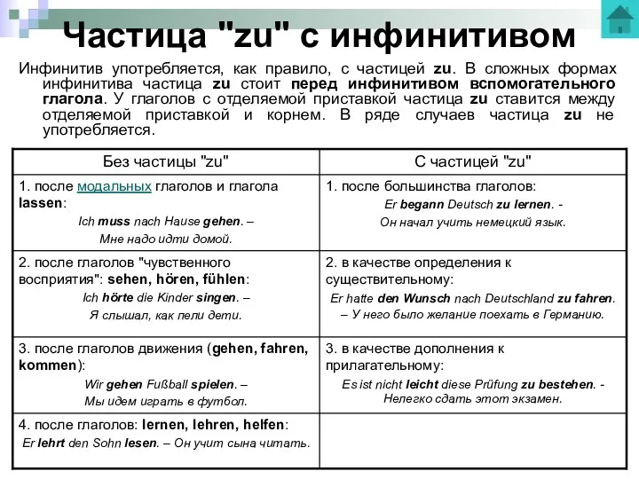 Частица "zu" с инфинитивом Инфинитив употребляется, как правило, с частицей zu.