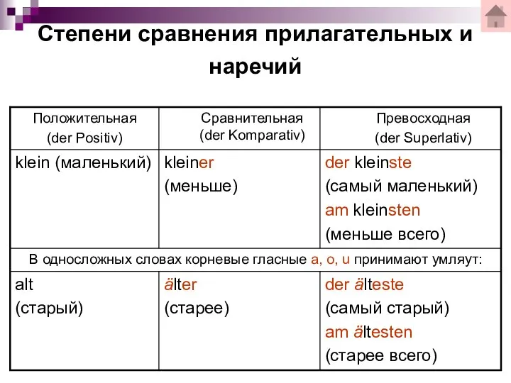 Степени сравнения прилагательных и наречий