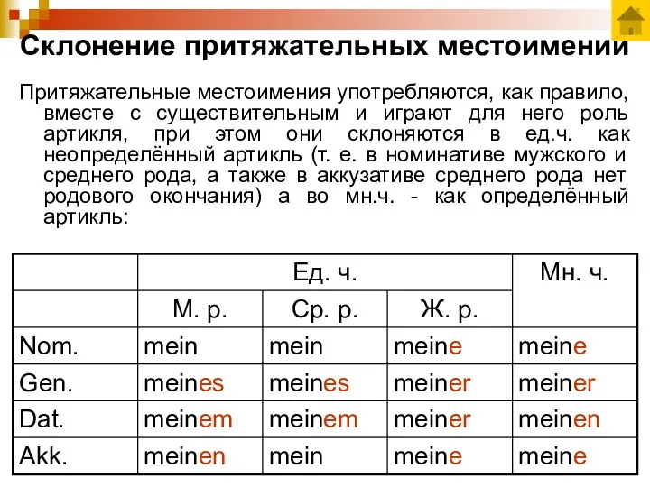 Склонение притяжательных местоимений Притяжательные местоимения употребляются, как правило, вместе с существительным