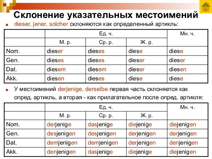 Склонение указательных местоимений dieser, jener, solcher склоняются как определенный артикль: У