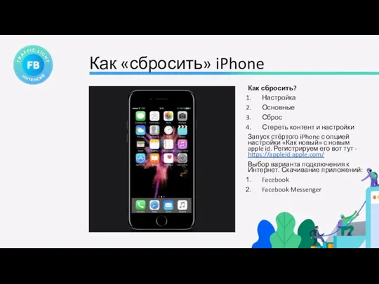 Как «сбросить» iPhone Как сбросить? Настройка Основные Сброс Стереть контент и