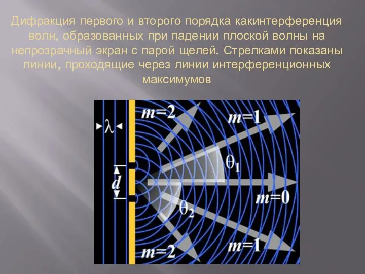 Дифракция первого и второго порядка какинтерференция волн, образованных при падении плоской