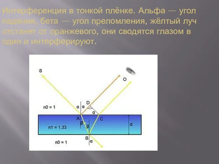 Интерференция в тонкой плёнке. Альфа — угол падения, бета — угол