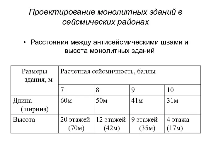 Проектирование монолитных зданий в сейсмических районах Расстояния между антисейсмическими швами и высота монолитных зданий