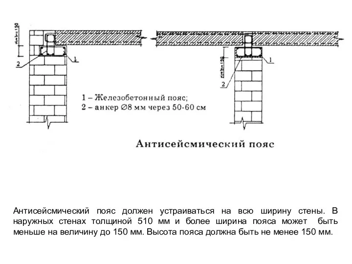 Антисейсмический пояс должен устраиваться на всю ширину стены. В наружных стенах