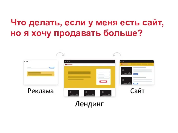 Что делать, если у меня есть сайт, но я хочу продавать больше?