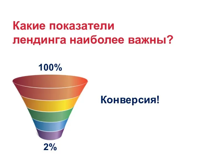 Какие показатели лендинга наиболее важны? 100% 2% Конверсия!