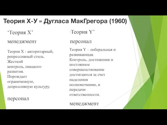 Теория Х-У » Дугласа МакГрегора (1960) Теория X - авторитарный, репрессивный