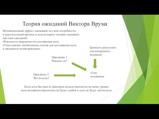 Теория ожиданий Виктора Врума Мотивационный эффект оказывают не сами потребности, а