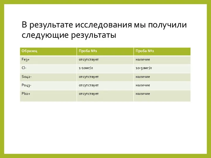 В результате исследования мы получили следующие результаты