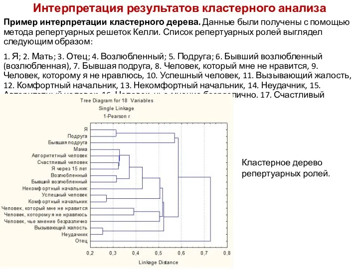 Интерпретация результатов кластерного анализа Пример интерпретации кластерного дерева. Данные были получены