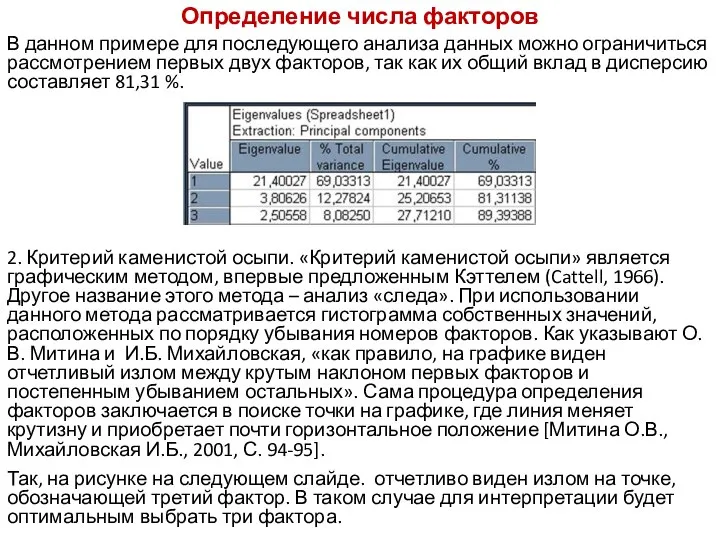 Определение числа факторов В данном примере для последующего анализа данных можно