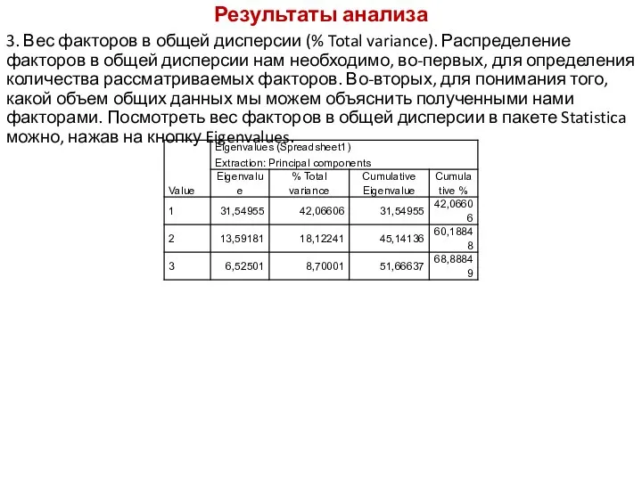 Результаты анализа 3. Вес факторов в общей дисперсии (% Total variance).