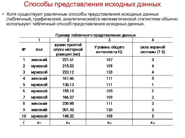 Способы представления исходных данных Хотя существуют различные способы представления исходных данных