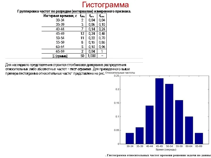 Гистограмма