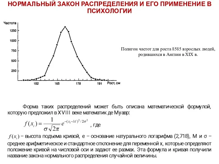 НОРМАЛЬНЫЙ ЗАКОН РАСПРЕДЕЛЕНИЯ И ЕГО ПРИМЕНЕНИЕ В ПСИХОЛОГИИ Полигон частот для