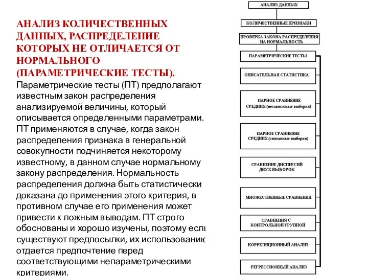 АНАЛИЗ КОЛИЧЕСТВЕННЫХ ДАННЫХ, РАСПРЕДЕЛЕНИЕ КОТОРЫХ НЕ ОТЛИЧАЕТСЯ ОТ НОРМАЛЬНОГО (ПАРАМЕТРИЧЕСКИЕ ТЕСТЫ).