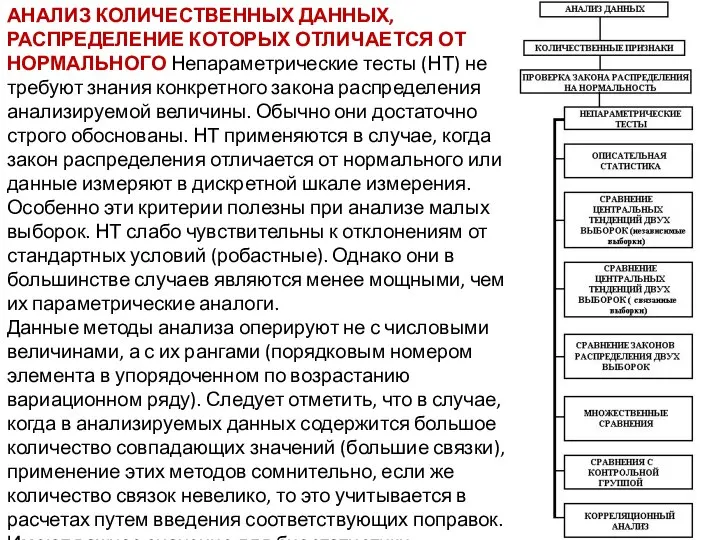 АНАЛИЗ КОЛИЧЕСТВЕННЫХ ДАННЫХ, РАСПРЕДЕЛЕНИЕ КОТОРЫХ ОТЛИЧАЕТСЯ ОТ НОРМАЛЬНОГО Непараметрические тесты (НТ)