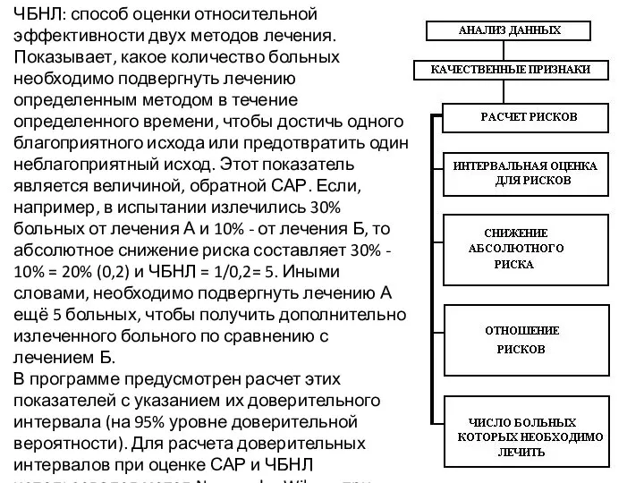 ЧБНЛ: способ оценки относительной эффективности двух методов лечения. Показывает, какое количество