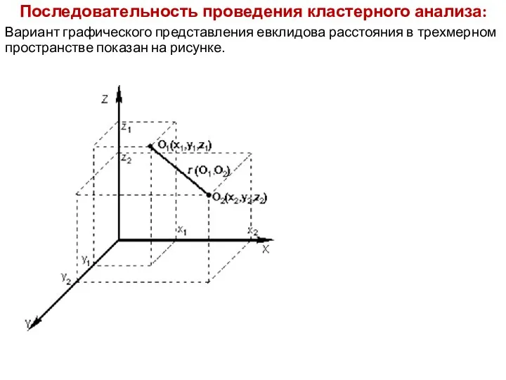 Последовательность проведения кластерного анализа: Вариант графического представления евклидова расстояния в трехмерном пространстве показан на рисунке.