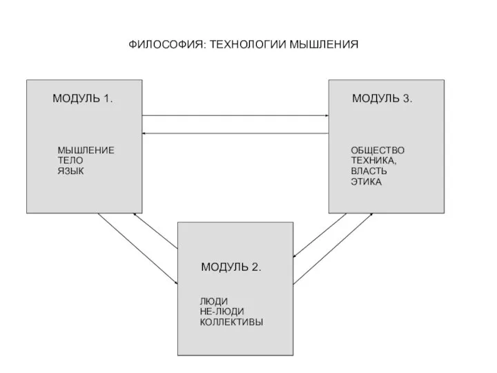 ФИЛОСОФИЯ: ТЕХНОЛОГИИ МЫШЛЕНИЯ МОДУЛЬ 2. МОДУЛЬ 1. МОДУЛЬ 3. МЫШЛЕНИЕ ТЕЛО