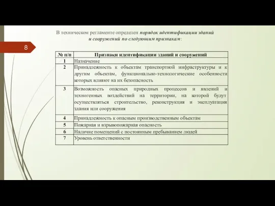 В техническом регламенте определен порядок идентификации зданий и сооружений по следующим признакам: