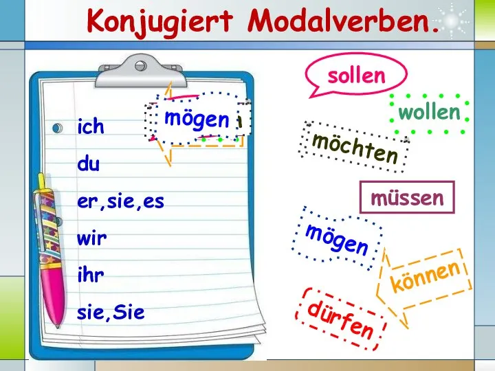 müssen wollen dürfen mögen können sollen möchten ich du er,sie,es wir