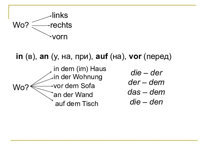 Wo? links rechts vorn Wo? in dem (im) Haus in (в),