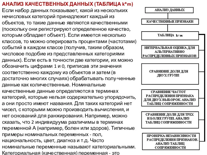 АНАЛИЗ КАЧЕСТВЕННЫХ ДАННЫХ (ТАБЛИЦА k*m) Если набор данных показывает, какой из