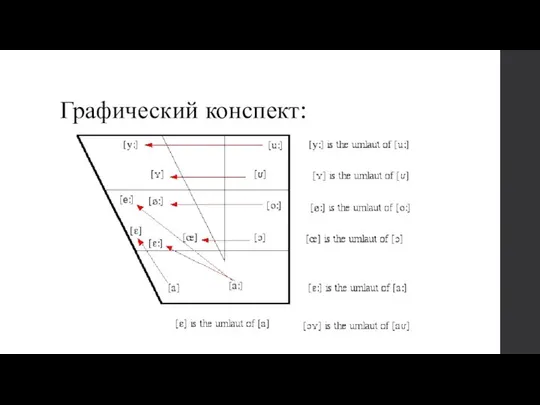 Графический конспект: