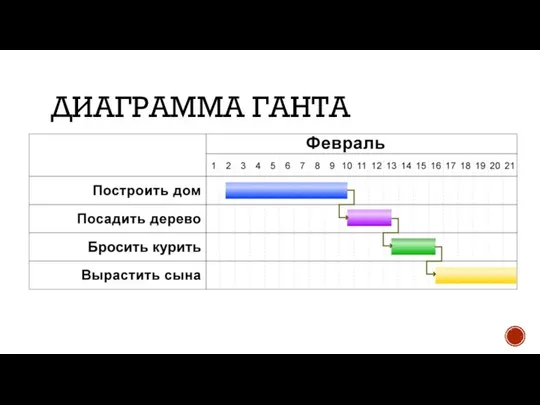 ДИАГРАММА ГАНТА