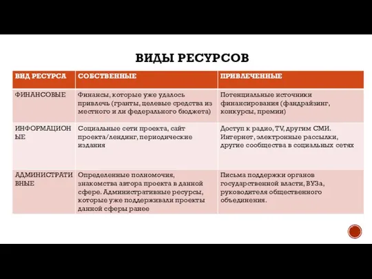 ВИДЫ РЕСУРСОВ