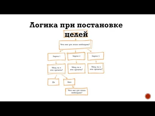 Логика при постановке целей