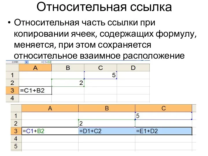 Относительная ссылка Относительная часть ссылки при копировании ячеек, содержащих формулу, меняется,