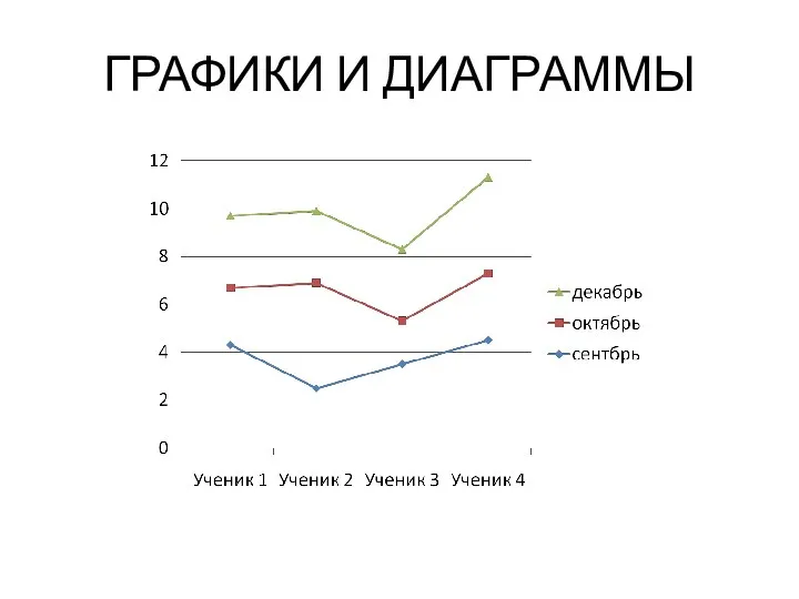 ГРАФИКИ И ДИАГРАММЫ