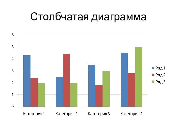 Столбчатая диаграмма