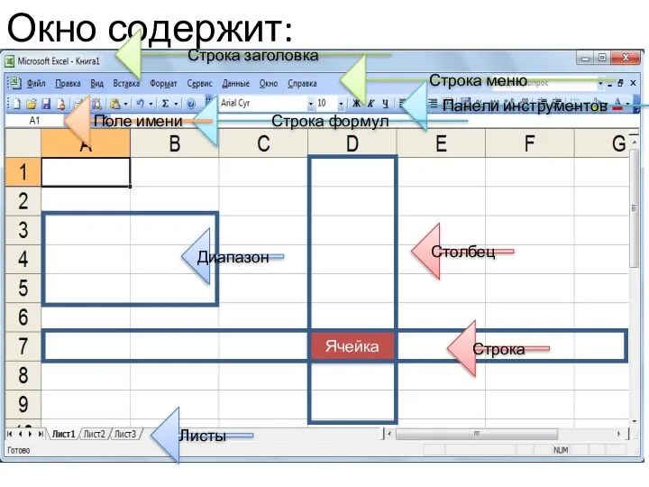 Окно содержит: Строка заголовка Строка меню Панели инструментов Строка формул Поле