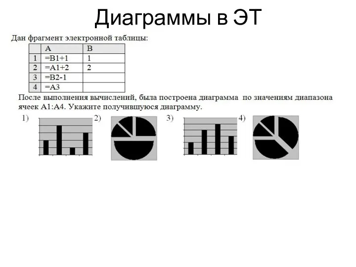 Диаграммы в ЭТ