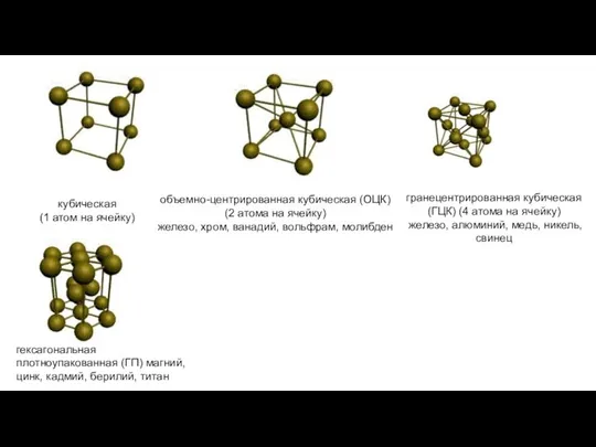 кубическая (1 атом на ячейку) объемно-центрированная кубическая (ОЦК) (2 атома на