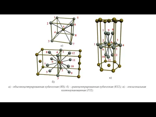 а) - объемноцентрированная кубическая (К8); б) - гранецентрированная ку­бическая (К12); в) - гексагональная плотноупакованная (Г12)