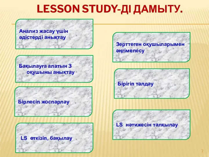 LESSON STUDY-ДІ ДАМЫТУ. Анализ жасау үшін әдістерді анықтау Бақылауға алатын 3