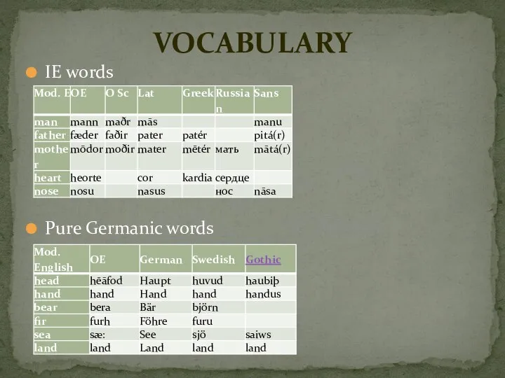 IE words Pure Germanic words VOCABULARY