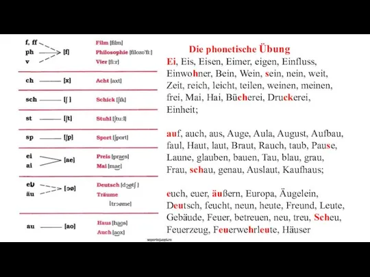 Die phonetische Übung Ei, Eis, Eisen, Eimer, eigen, Einfluss, Einwohner, Bein,
