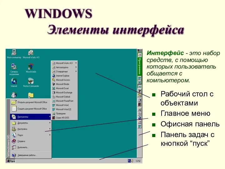 WINDOWS Элементы интерфейса Рабочий стол с объектами Главное меню Офисная панель