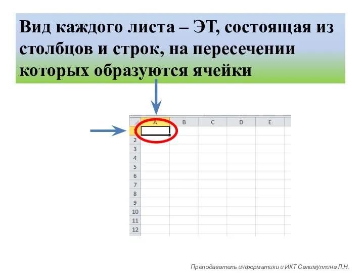 Вид каждого листа – ЭТ, состоящая из столбцов и строк, на