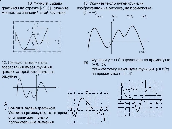 -5 16. Функция задана графиком на отрезке [- 5; 3]. Укажите